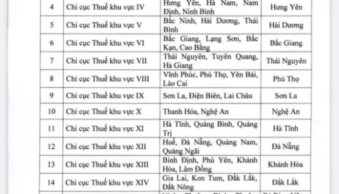 Danh sách 20 Chi cục Thuế khu vực mới nhất