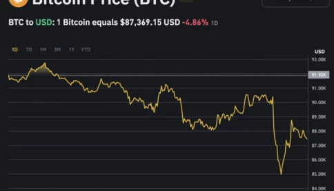 Ông Trump ký sắc lệnh lập "hầm vàng" tiền số, bitcoin vẫn lao dốc