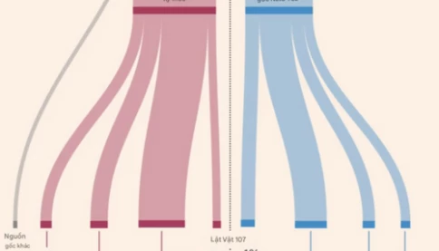 Châu Âu nhận ra Mỹ đang tắt công tắc vũ khí của mình