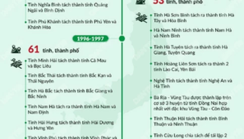 Hạn chót trình Bộ Chính trị phương án sắp xếp tỉnh thành