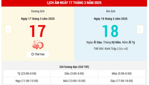 Ngày 17 tháng 3 năm 2025 là ngày tốt hay xấu? Lịch vạn niên ngày 17/3/2025, ngày 18/2 âm lịch Ất Tỵ, Ngọc Đường Hoàng Đạo, chớ động thổ