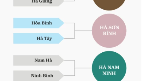 Dấu ấn những cái tên qua nhiều lần tách, nhập tỉnh