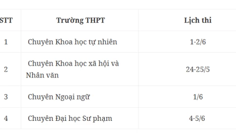4 trường chuyên lớn tại Hà Nội đồng loạt thay đổi cách tuyển sinh lớp 10 như thế nào?