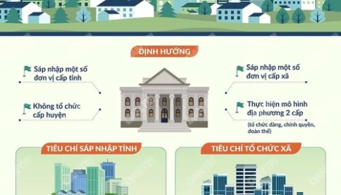 Đã có LỘ TRÌNH thực hiện việc sáp nhập tỉnh thành, tinh giảm xã