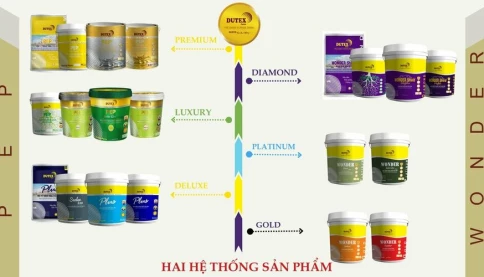 Mình biết có nhiều anh em đang thắc mắc cái vấn đề này, cũng có người đã biết, có người