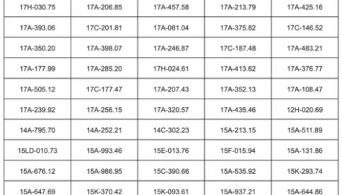 Bác nào vượt đèn đỏ vào "check var" nhé: 135 chủ xe vượt đèn đỏ, đi quá tốc độ phải đóng phạt nguội