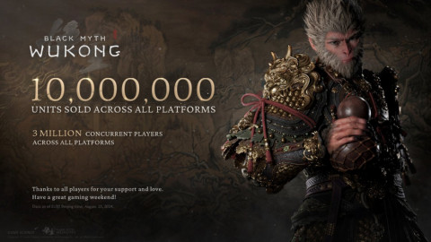 Kinh khủng khiếp: Siêu phẩm "Black Myth: Wukong" bán được 10 triệu bản chỉ sau 3 ngày