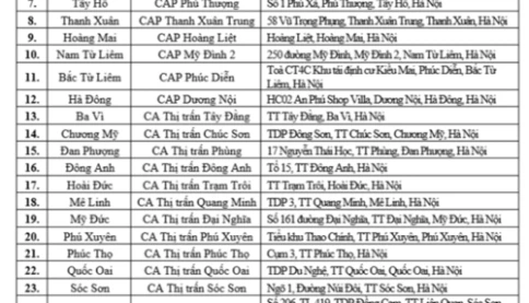 Chi tiết 30 địa điểm công an cấp xã nhận hồ sơ cấp, đổi giấy phép lái xe ở Hà Nội