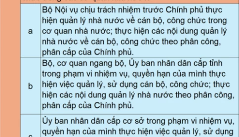 Nguyên tắc quản lý cán bộ, công chức khi bỏ cấp huyện