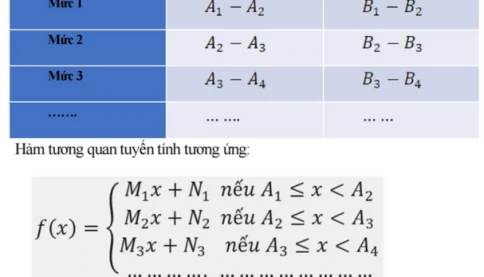 Thách thức trong việc xây dựng và áp dụng quy tắc quy đổi xét tuyển đại học năm 2025