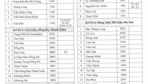 Các quận nội thành Hà Nội có quá ít trường THPT công lập!