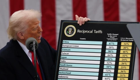 Thuế quan có đi có lại: Những điểm chính từ tuyên bố thuế quan toàn cầu của Trump