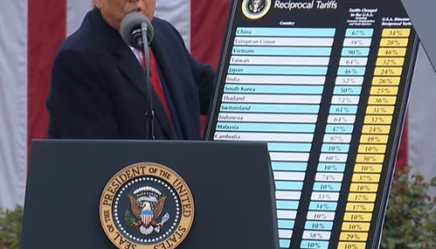 Các nghị sĩ Mỹ phản đối thuế có đi có lại của Trump