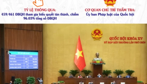 Bỏ thẩm quyền ban hành văn bản quy phạm pháp luật của chính quyền cấp xã