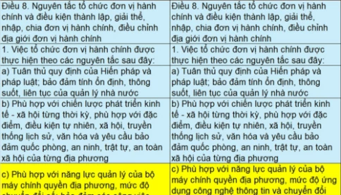 Quy định mới về trường hợp giải thể đơn vị hành chính