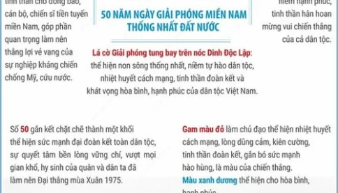 Ý nghĩa logo 50 năm giải phóng miền Nam thống nhất đất nước