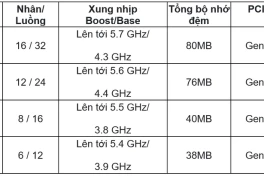 AMD mở bán CPU Ryzen 9000 series cho máy tính bàn ở Việt Nam