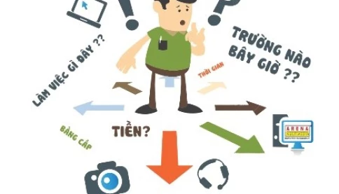 Làm thế nào để giúp con chọn đúng ngành nghề để 4, 5 năm sau không lo thất nghiệp?