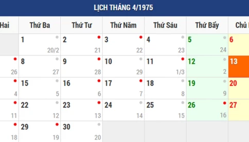 Lý giải về điều trùng hợp trong lịch tháng 4/1975 và lịch tháng 4/2025