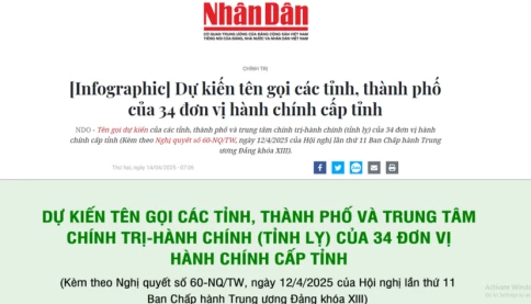 Dự kiến tên gọi các tỉnh, thành phố của 34 đơn vị hành chính cấp tỉnh