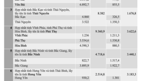 Quy mô diện tích, dân số của 34 tỉnh thành sau sáp nhập