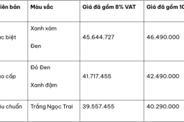 Honda LEAD 2025 ra mắt thị trường Việt Nam: Thay đổi kiểu dáng, bổ sung công nghệ an toàn