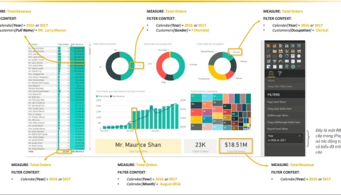 Tính năng filter context trong power BI