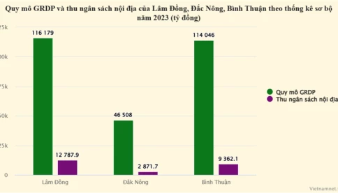 Ba tỉnh sáp nhập thành tỉnh lớn nhất cả nước: Kinh tế có gì đáng chú ý?