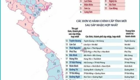 Cứ như này 100 năm sau đổi gì thì đổi cũng được