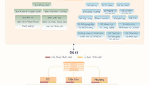 Mô hình chính quyền địa phương hai cấp