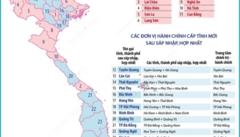 Danh sách 34 dự kiến tên gọi các tỉnh, thành phố MỚI sau sáp nhập, hợp nhất
