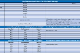MSI tung bản cập nhật BIOS giúp cải thiện độ ổn định cho các bộ xử lý Intel Core thế hệ 13/14