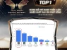 Đâu là Top 1 show giải trí được thảo luận nhiều nhât đầu tháng 5?