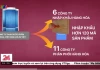 Lại phát hiện ổ nhóm thực phẩm chức năng giả nữa