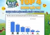 Chỉ sau 24h phát sóng, chương trình lọt top 4 show giải trí hot nhất mạng xã hội!
