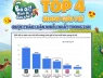 Chỉ sau 24h phát sóng, chương trình lọt top 4 show giải trí hot nhất mạng xã hội!