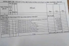 Gần 200 triệu đồng quỹ phụ huynh được chi như thế nào tại tiểu học Hải Thanh A