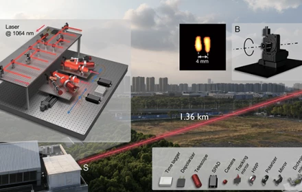 Trung Quốc phát minh “thiên lý nhãn” với 8 chùm laser, đọc được chữ ở khoảng cách 1,36km
