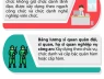 5 bảng lương mới theo vị trí việc làm