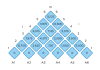 Triệt phá đường dây Matrix Chain, lừa đảo qua mạng 10 ngàn tỷ