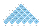 Triệt phá đường dây Matrix Chain, lừa đảo qua mạng 10 ngàn tỷ