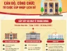 Giảm biên chế từ cuộc sáp nhập lịch sử: Sau 100.000 giai đoạn 1 là giai đoạn 2 còn nhiều hơn