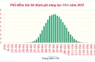 Thấy gì từ phổ điểm kỳ thi Đánh giá năng lực HSA 2025?
