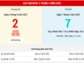 Ngày 2 tháng 6 năm 2025 là ngày tốt hay xấu? Lịch vạn niên ngày 2/6/2025, ngày 7/5 âm lịch Ất Tỵ, Bạch Hổ Hắc Đạo, chớ cưới hỏi
