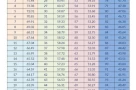 Hot! ĐH Bách Khoa Hà Nội công bố bảng phân vị điểm thi đánh giá tư duy 2024-2025