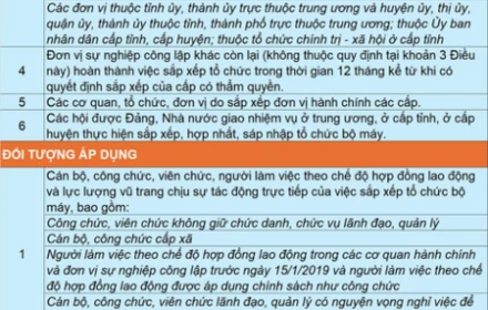 Viên chức quỹ tài chính ngoài ngân sách không được hưởng chế độ theo NĐ 178
