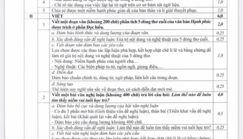 Vì sao nhìn đáp án chấm môn Văn vào 10 Hà Nội năm này nhiều phụ huynh lo lắng?