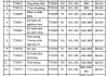 Thông tin tuyển sinh mới nhất của Trường Đại học Y Hà Nội, cộng điểm với IELTS từ 5.5