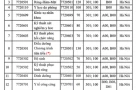 Thông tin tuyển sinh mới nhất của Trường Đại học Y Hà Nội, cộng điểm với IELTS từ 5.5