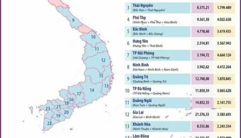 Bức hình lịch sử cần lưu lại: 34 tỉnh thành mới: diện tích, dân số